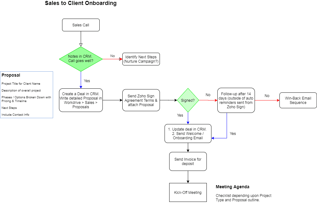 Beckmann Collaborative example workflow