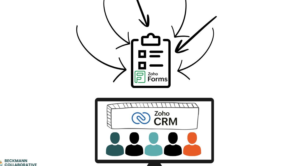 Forms to CRM