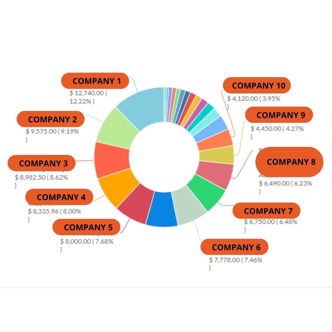 CRM Key Accounts Report