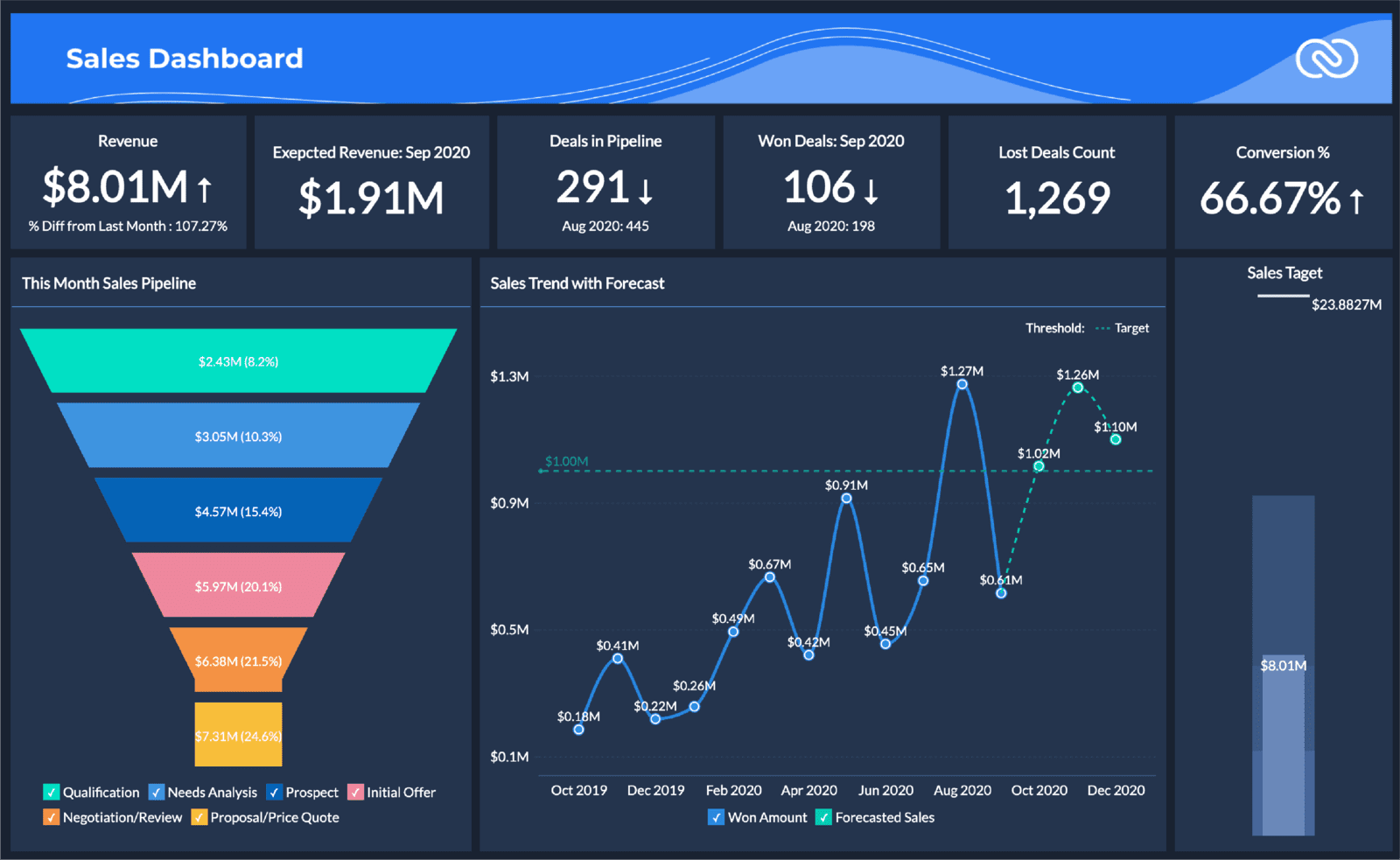 An Overview of Zoho Analytics